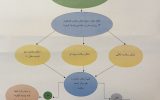 ثبت نام بازگشت پرسنل پروژههای عمرانی و ساختمانی از مسیرهای هوایی و دریایی ثبت نام بازگشت پرسنل پروژههای عمرانی و ساختمانی از مسیرهای هوایی و دریایی